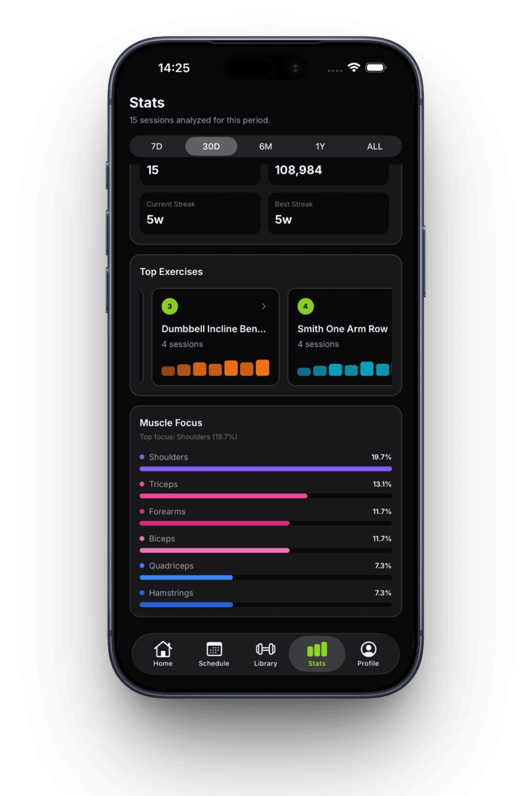 Stats dashboard showing sessions, volume, top exercises, and muscle focus